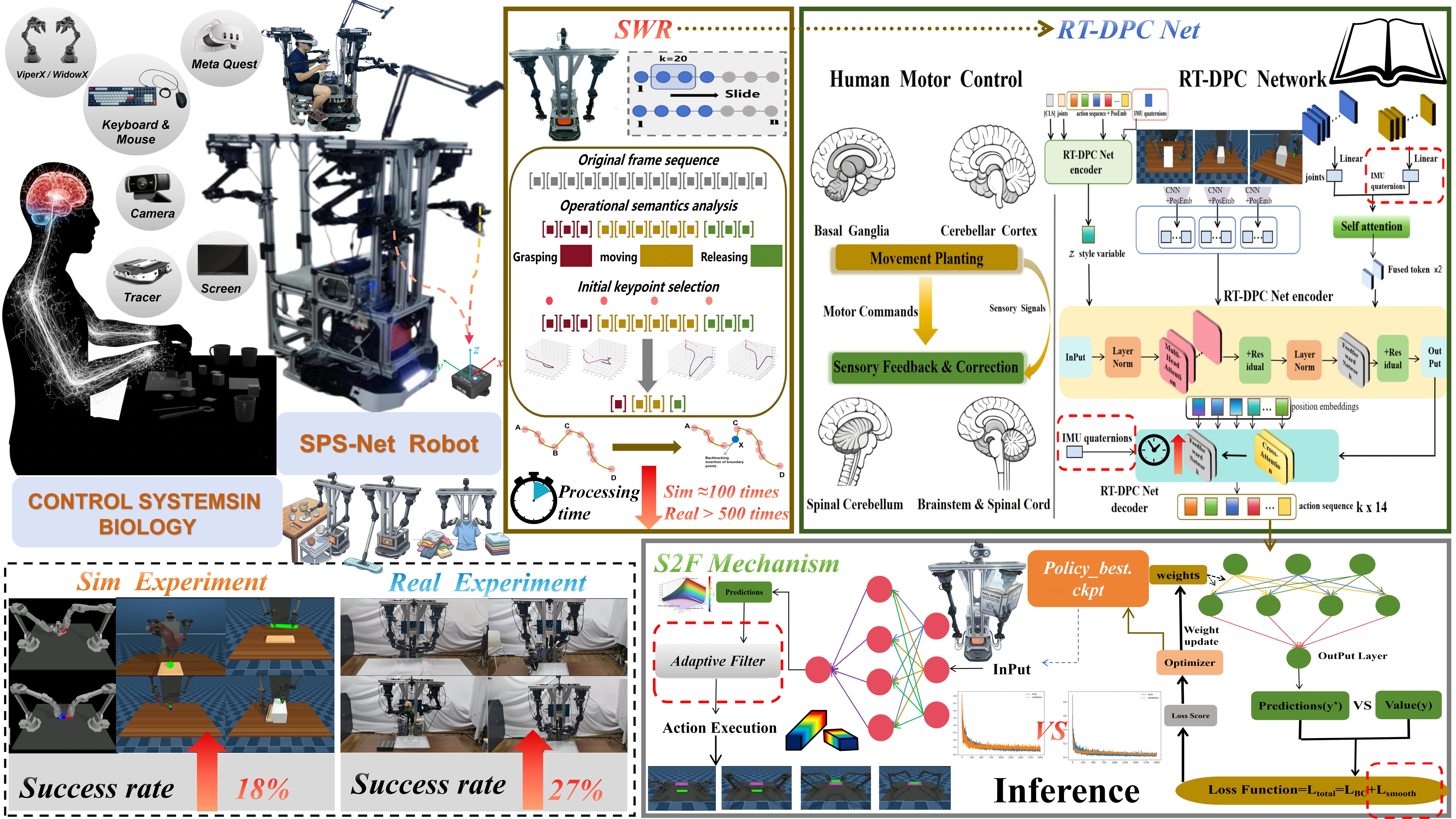 Overall Framework of NeuroSPS